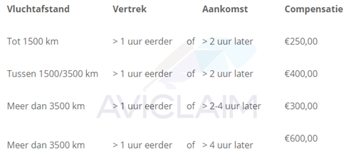 audamotion vlucht geannuleerd binnen 7 dagen compensatie