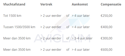laudamotion vlucht geannuleerd binnen 14 en 7 dagen compensatie