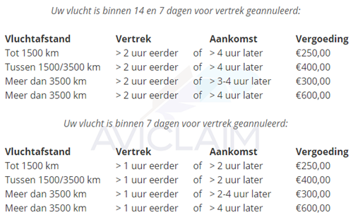 vluchten corendon geannuleerd