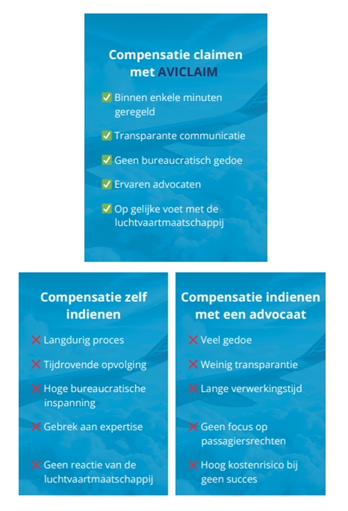 Waarom Aviclaim – start uw claimproces